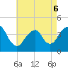 Long Branch tide chart for Friday, May 6, 2022