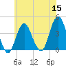 Long Branch tide chart for Wednesday, June 15, 2022