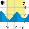 Long Branch tide chart for Tuesday, June 7, 2022