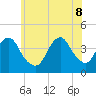 Long Branch tide chart for Wednesday, June 8, 2022