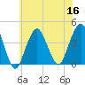Long Branch tide chart for Saturday, July 16, 2022