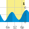 Long Branch tide chart for Friday, July 1, 2022