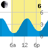 Long Branch tide chart for Wednesday, July 6, 2022