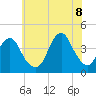 Long Branch tide chart for Friday, July 8, 2022