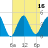 Long Branch tide chart for Tuesday, August 16, 2022