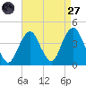 Long Branch tide chart for Saturday, August 27, 2022
