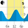 Long Branch tide chart for Friday, August 5, 2022