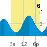 Long Branch tide chart for Saturday, August 6, 2022