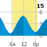 Long Branch tide chart for Thursday, September 15, 2022