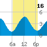 Long Branch tide chart for Friday, September 16, 2022