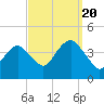 Long Branch tide chart for Tuesday, September 20, 2022
