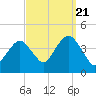 Long Branch tide chart for Wednesday, September 21, 2022