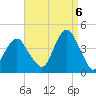 Long Branch tide chart for Tuesday, September 6, 2022