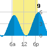 Long Branch tide chart for Friday, September 9, 2022