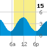 Long Branch tide chart for Saturday, October 15, 2022