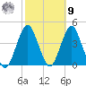 Long Branch tide chart for Sunday, October 9, 2022
