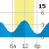 Long Branch tide chart for Thursday, December 15, 2022