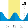 Long Branch tide chart for Sunday, January 15, 2023