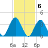 Long Branch tide chart for Monday, February 6, 2023