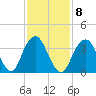 Long Branch tide chart for Wednesday, February 8, 2023