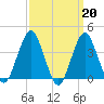 Long Branch tide chart for Monday, March 20, 2023
