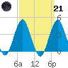 Long Branch tide chart for Tuesday, March 21, 2023