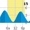 Long Branch tide chart for Saturday, April 15, 2023