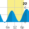 Long Branch tide chart for Saturday, April 22, 2023
