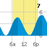 Long Branch tide chart for Friday, April 7, 2023