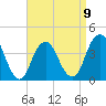 Long Branch tide chart for Sunday, April 9, 2023