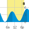 Long Branch tide chart for Monday, May 8, 2023