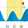 Long Branch tide chart for Tuesday, May 9, 2023