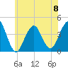 Long Branch tide chart for Thursday, June 8, 2023