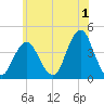 Long Branch tide chart for Saturday, July 1, 2023
