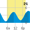 Long Branch tide chart for Friday, July 21, 2023