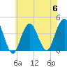 Long Branch tide chart for Thursday, July 6, 2023