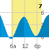 Long Branch tide chart for Friday, July 7, 2023