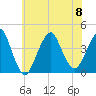 Long Branch tide chart for Saturday, July 8, 2023
