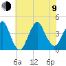 Long Branch tide chart for Sunday, July 9, 2023