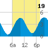 Long Branch tide chart for Saturday, August 19, 2023