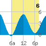 Long Branch tide chart for Sunday, August 6, 2023