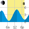 Long Branch tide chart for Tuesday, August 8, 2023