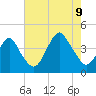 Long Branch tide chart for Wednesday, August 9, 2023