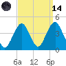 Long Branch tide chart for Thursday, September 14, 2023