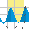 Long Branch tide chart for Friday, September 1, 2023