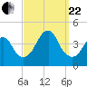 Long Branch tide chart for Friday, September 22, 2023