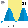 Long Branch tide chart for Friday, September 29, 2023