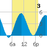 Long Branch tide chart for Sunday, September 3, 2023