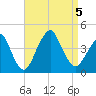 Long Branch tide chart for Tuesday, September 5, 2023