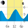 Long Branch tide chart for Wednesday, September 6, 2023